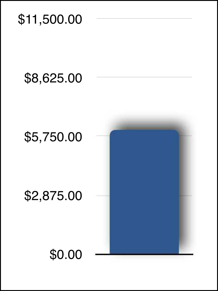 We are halfway to covering the upcoming costs for our music video! Thank you for those who gave!! It’s not to late to give if you want to be a part of this with us!